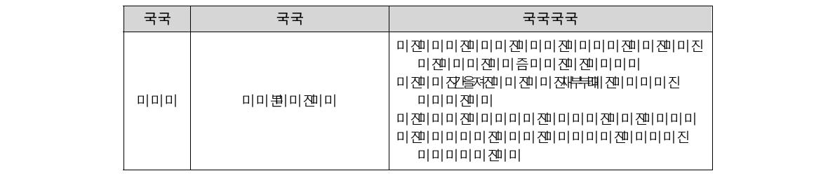 분야별 융합 저해요인 요약