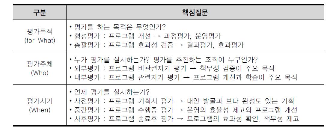 정책평가 방법의 구분