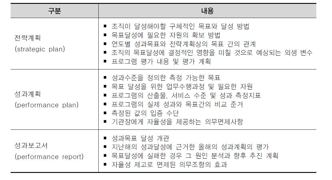 평가방식 및 내용