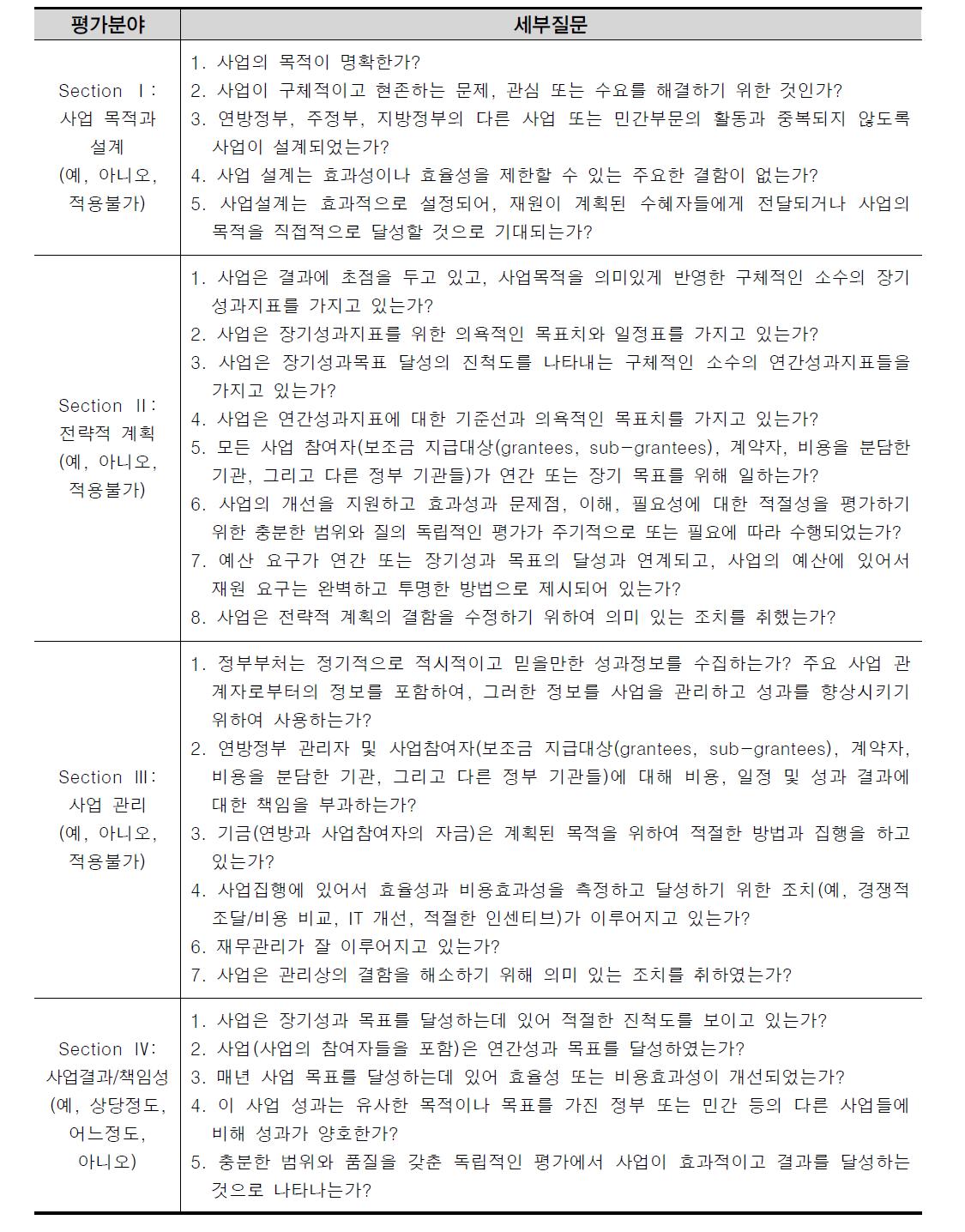 PART 평가분야별 질문사항 - 공통질문