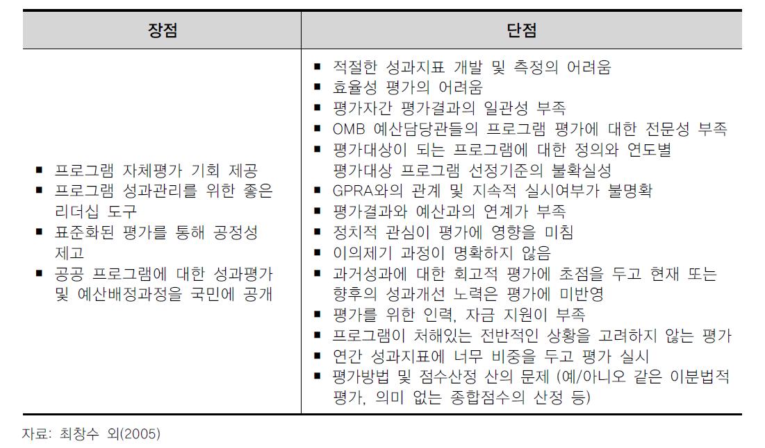 PART의 장단점