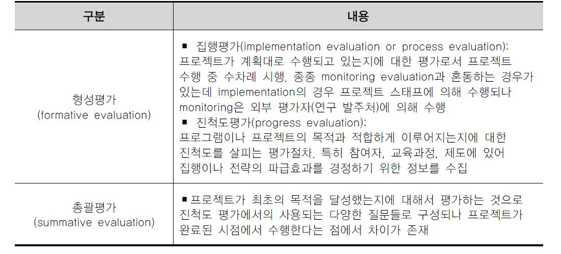 NSF의 평가체계 구분