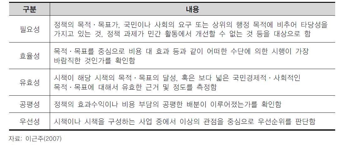 정책 평가 기준