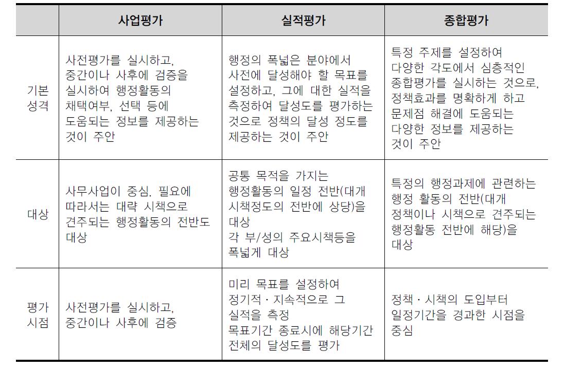 총무성 정책평가의 성격