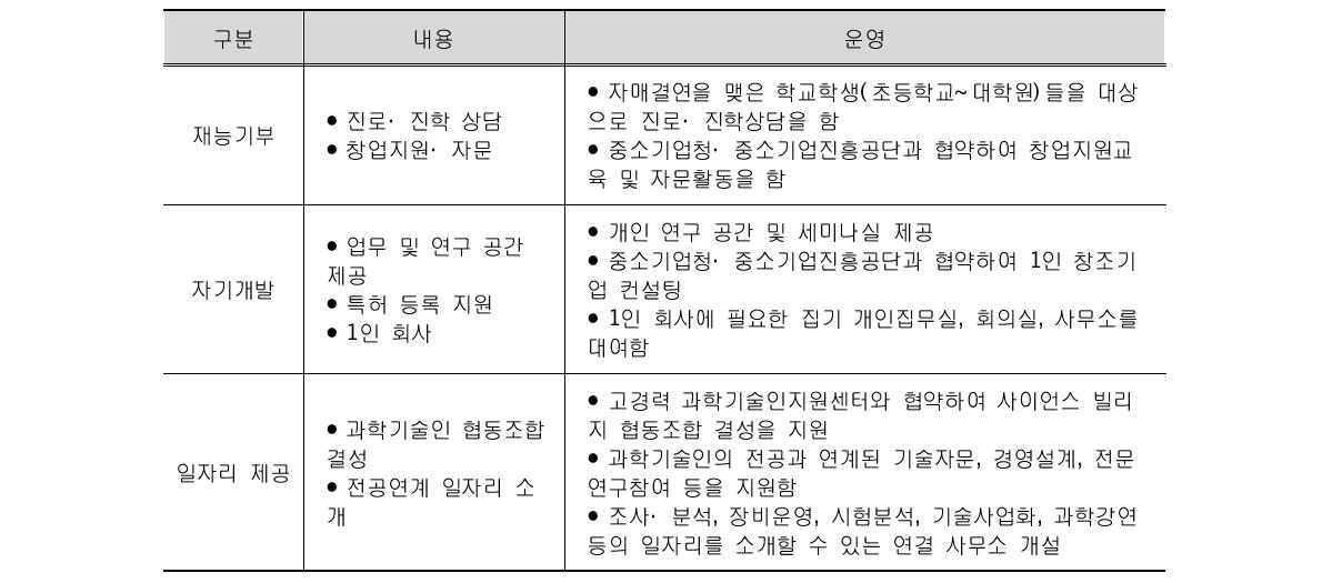 과학기술인 서비스 및 제공 프로그램