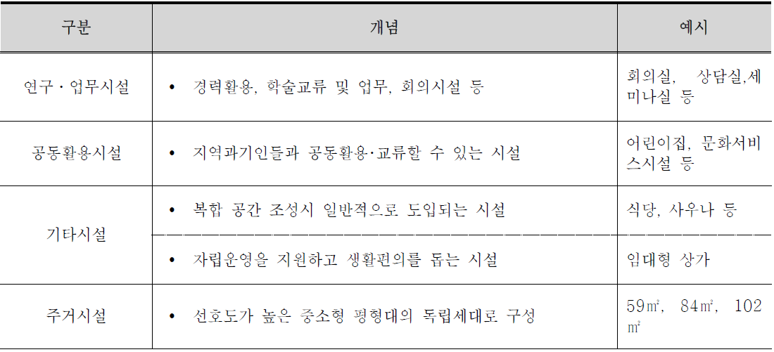 시설계획 개요