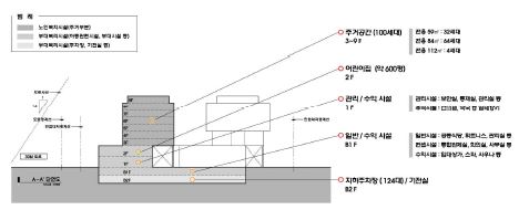 층별개요 (입면도)