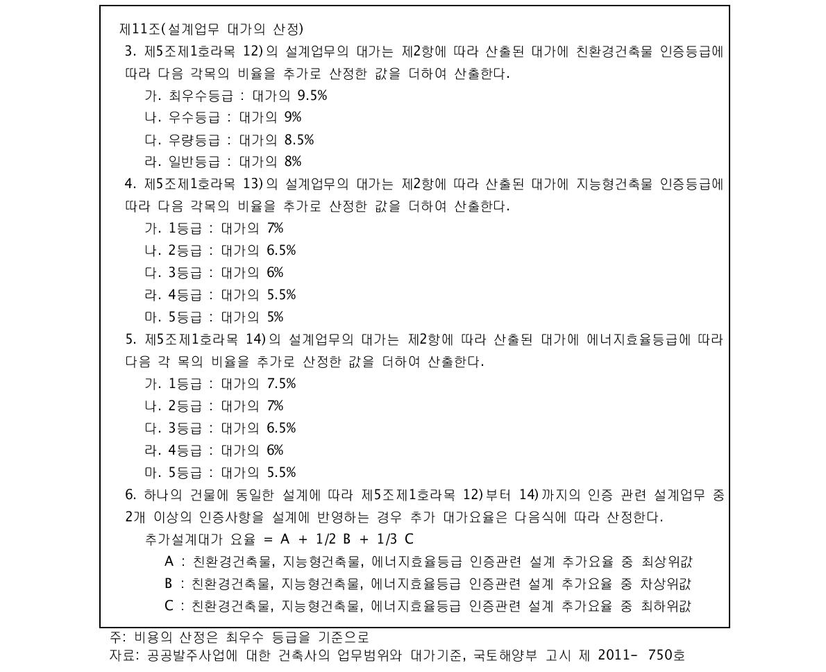 설계업무 및 각종인증 업무 대가산정의 기준