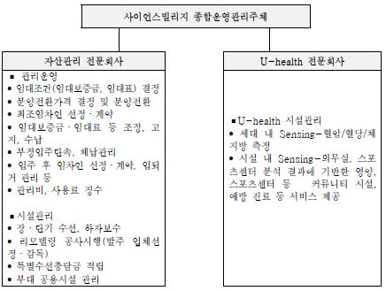 사이언스빌리지 운영관리주체 선정