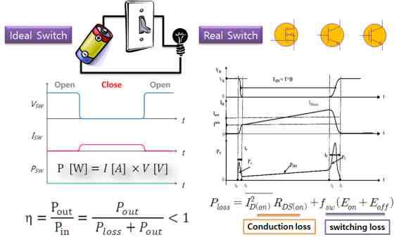 이상적인 스위치소자 및 실제적인 반도체 스위치 소자의 차이점