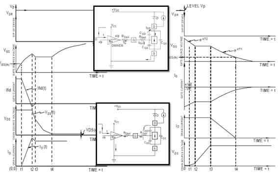 전력반도체 스위치 소자의 과도기 파형