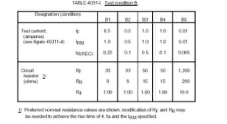 test scheme B에서 소자의 정격에 대한 측정장치용 저항값