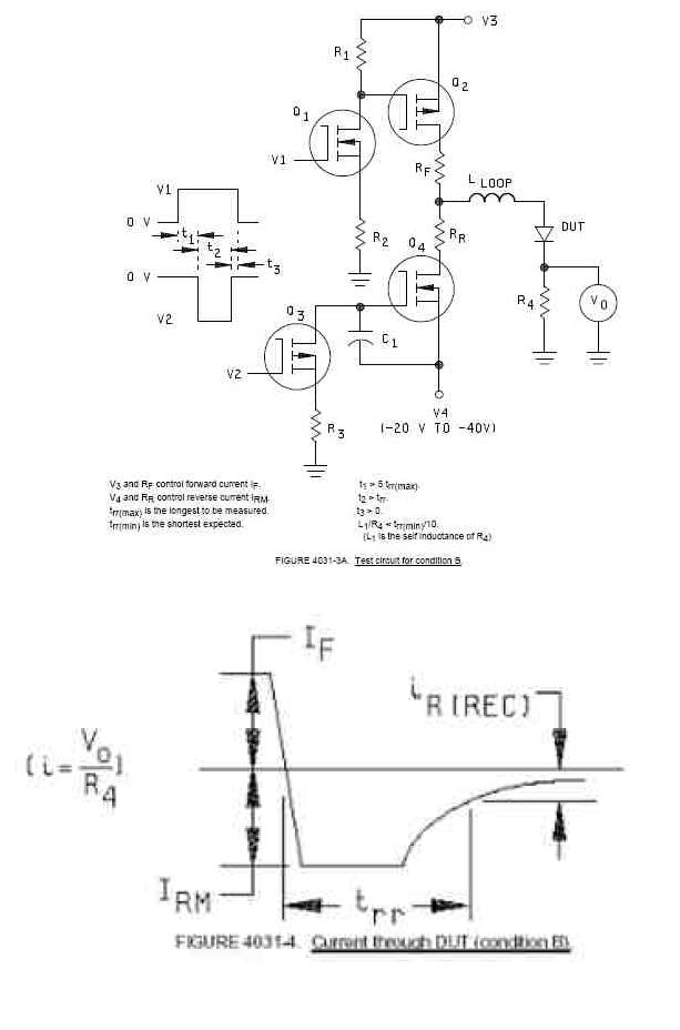 Test scheme B에 대한 측정장치의 구성 및 파형도