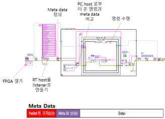 embedded host와 PC간의 통신을 위한 인터페이스 프로그램