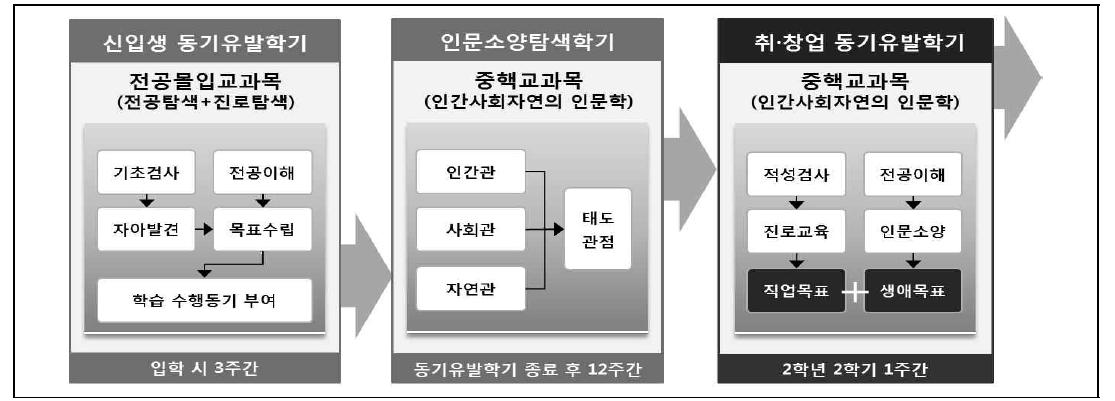 동기유발학기 운영체제의 발전