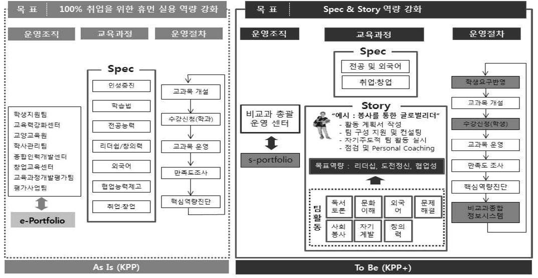 비교과 교육과정 구성 및 운영 계획