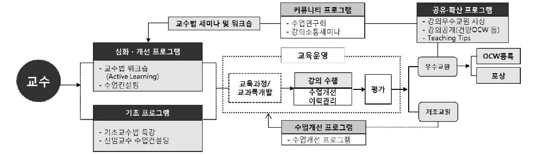 KTES 프로그램 체계도