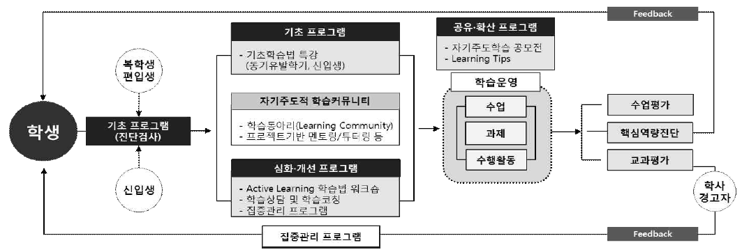 KLES 프로그램 체계도