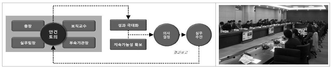 ACE건양포럼 의사결정 체계