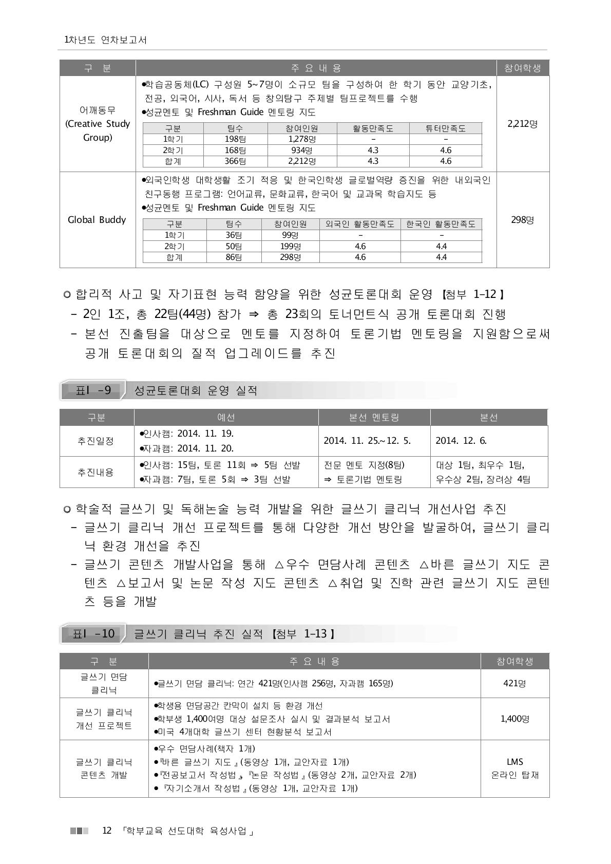 글쓰기 클리닉 추진 실적 【첨부 1-13】