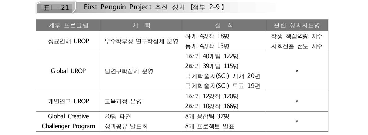 First Penguin Project 추진 성과 【첨부 2-9】