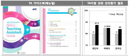 TA 가이드북 및 강의평가 결과