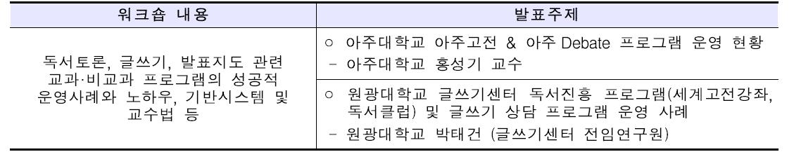 교양교육모델 확립을 위한 워크숍 내용