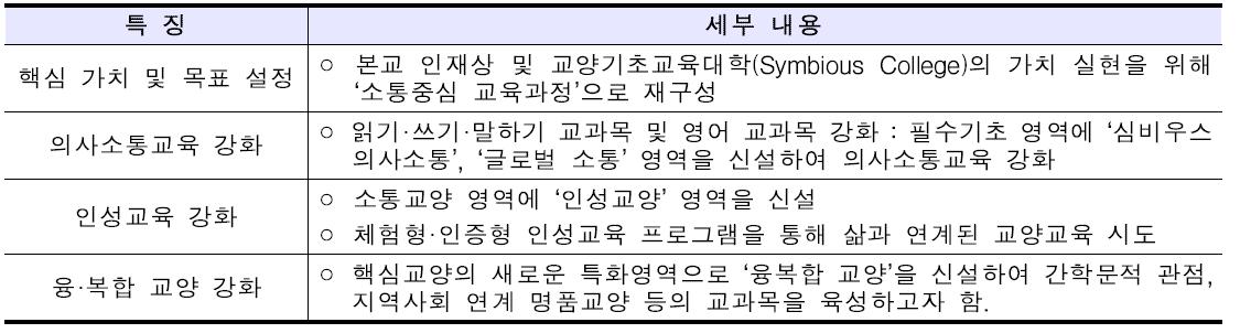 심비우스 교양교육과정의 목표 및 특징