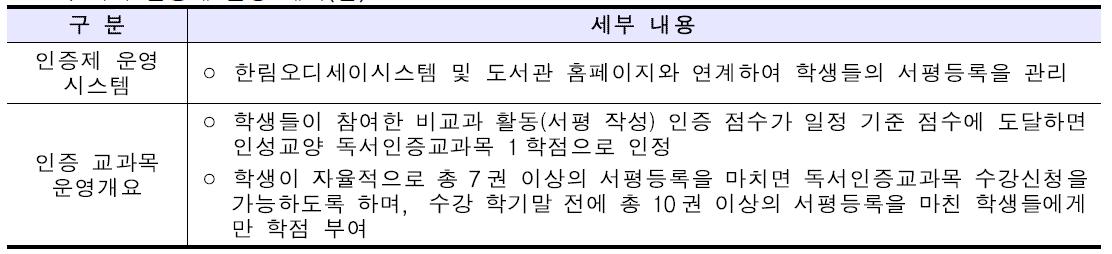 독서 인증제 운영 계획(안)