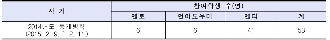 예비신입생 대상 글로벌 멘토링 운영 실적