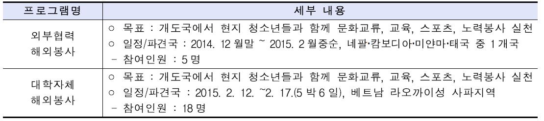 ‘가자! 나눔의 세계로’ 세부 프로그램 내용