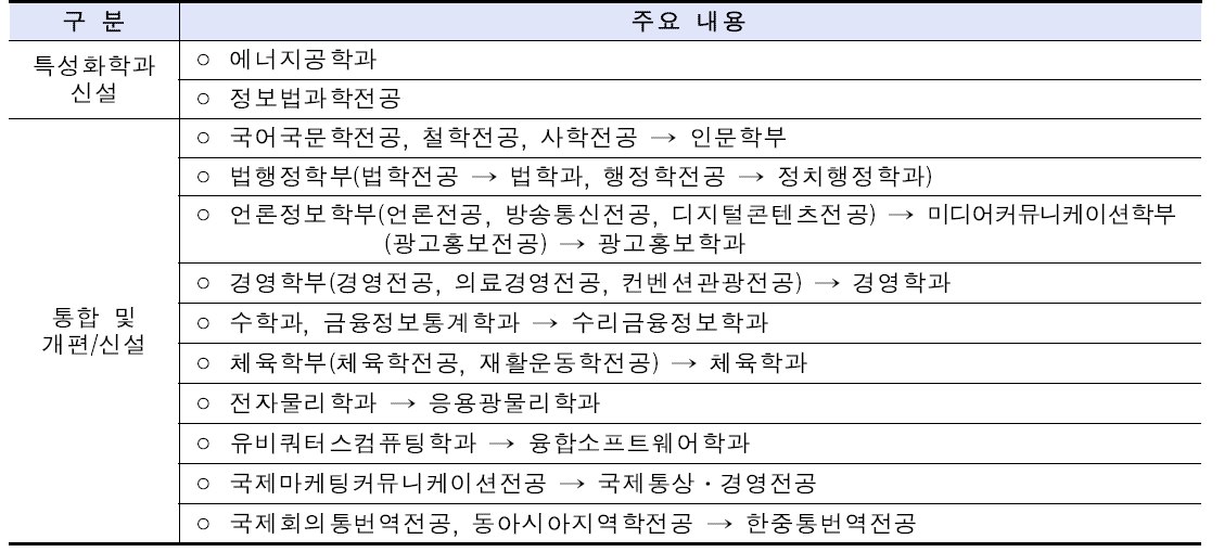 학과 및 학부구조 개편 실적