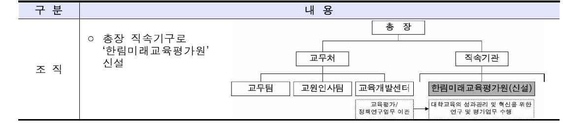 학사조직 개편 주요 내용