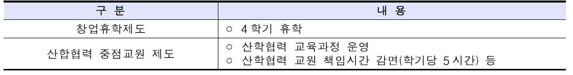 산학협력 관련 제도 개선 및 운영 실적