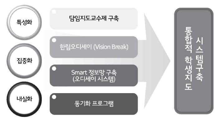 학생지도 내실화 계획 수립 배경