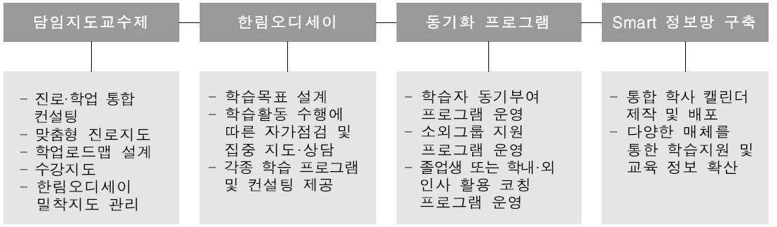 학생지도 내실화 추진 방법 및 전략