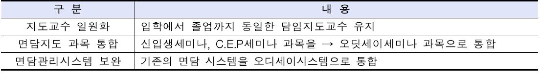 담임지도교수제 개편 주요 내용