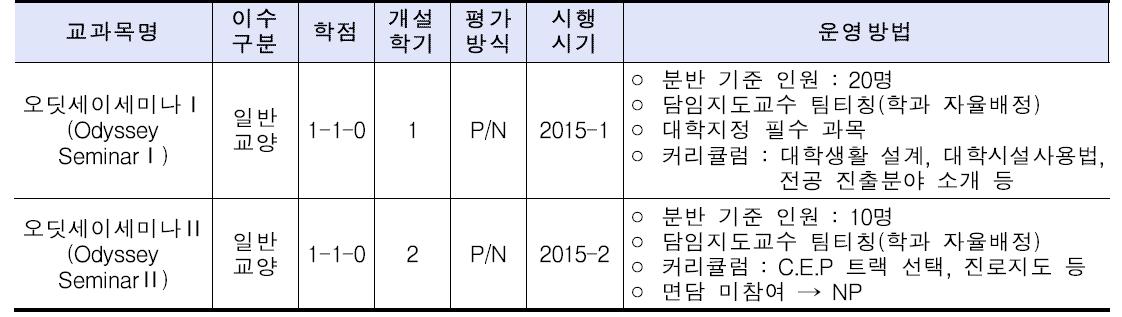 「오딧세이세미나」 교과목 내용