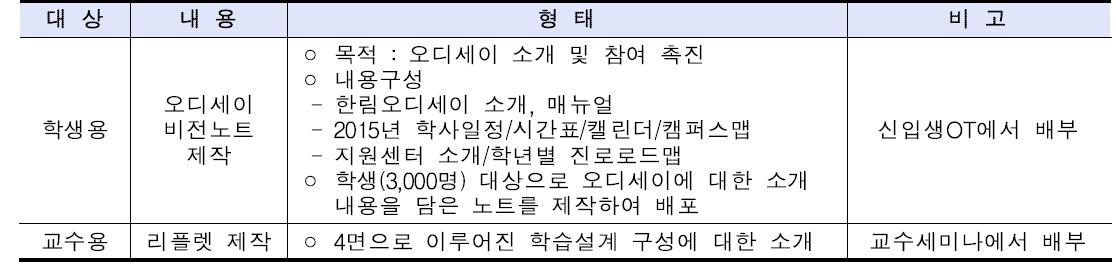 한림오디세이 가이드라인 제작 내용