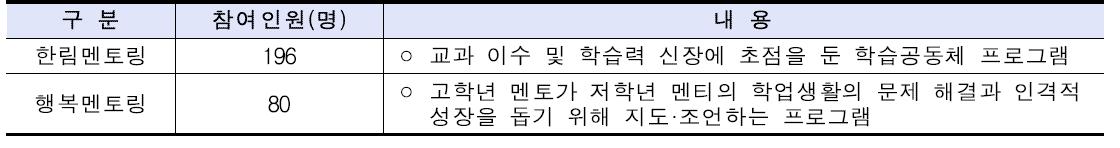 멘토링 운영 실적