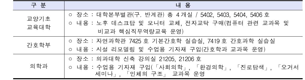 전공 강의·실습 환경 개선 실적