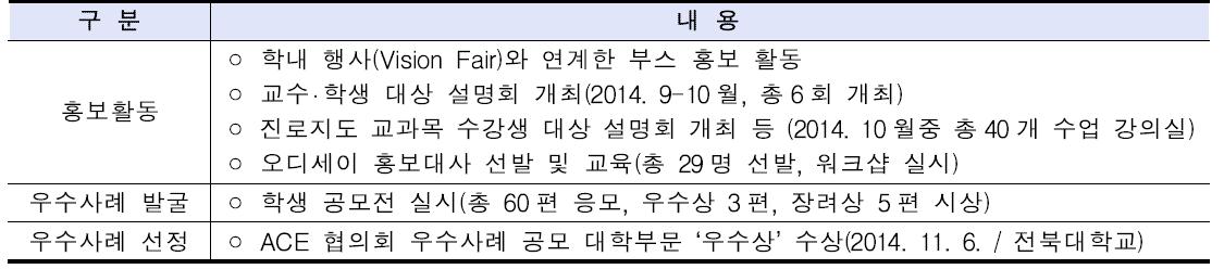 오디세이 홍보활동 및 우수사례 발굴 실적