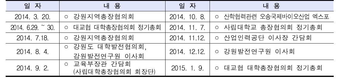 총장의 대외 활동 실적