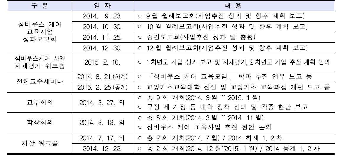 총장의 대내 활동 실적