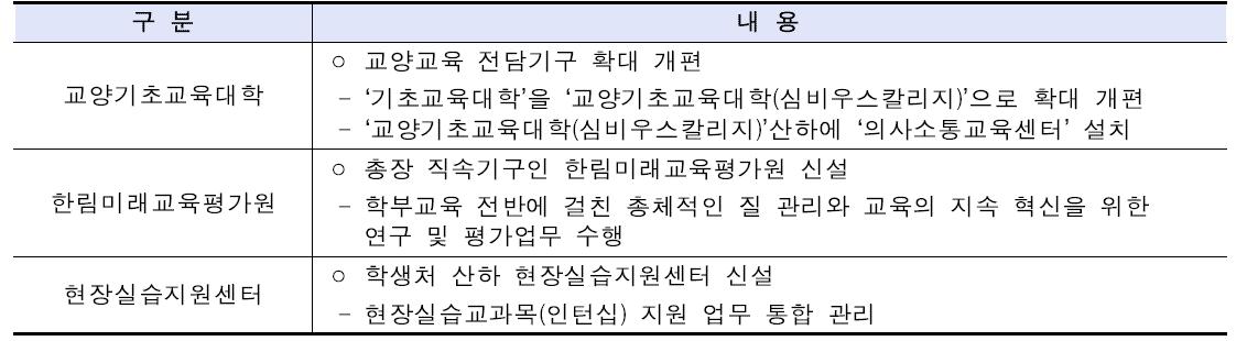 심비우스 케어 관련 각종 기구 신설 실적