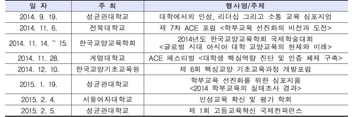 ACE 포럼 및 각종 심포지엄 참가 실적