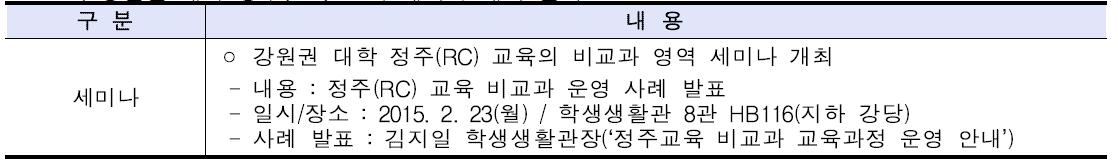 강원권 대학 정주(RC) 교육 세미나 개최 실적