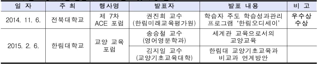 본교 성과확산 관련 우수사례 발표 및 수상 실적