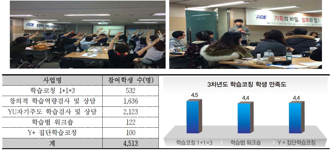 학습코칭 활동 모습 및 3차년도 참여 현황