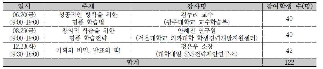 학습법 워크숍 3차년도 운영 현황